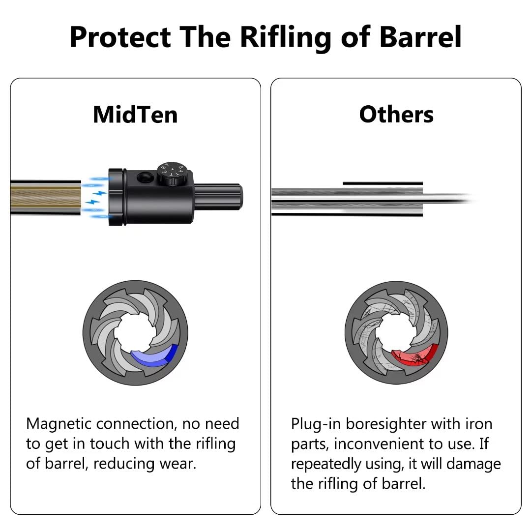 MidTen Magnetic Bore Sight Gre - Laser Boresighter Kit review and price